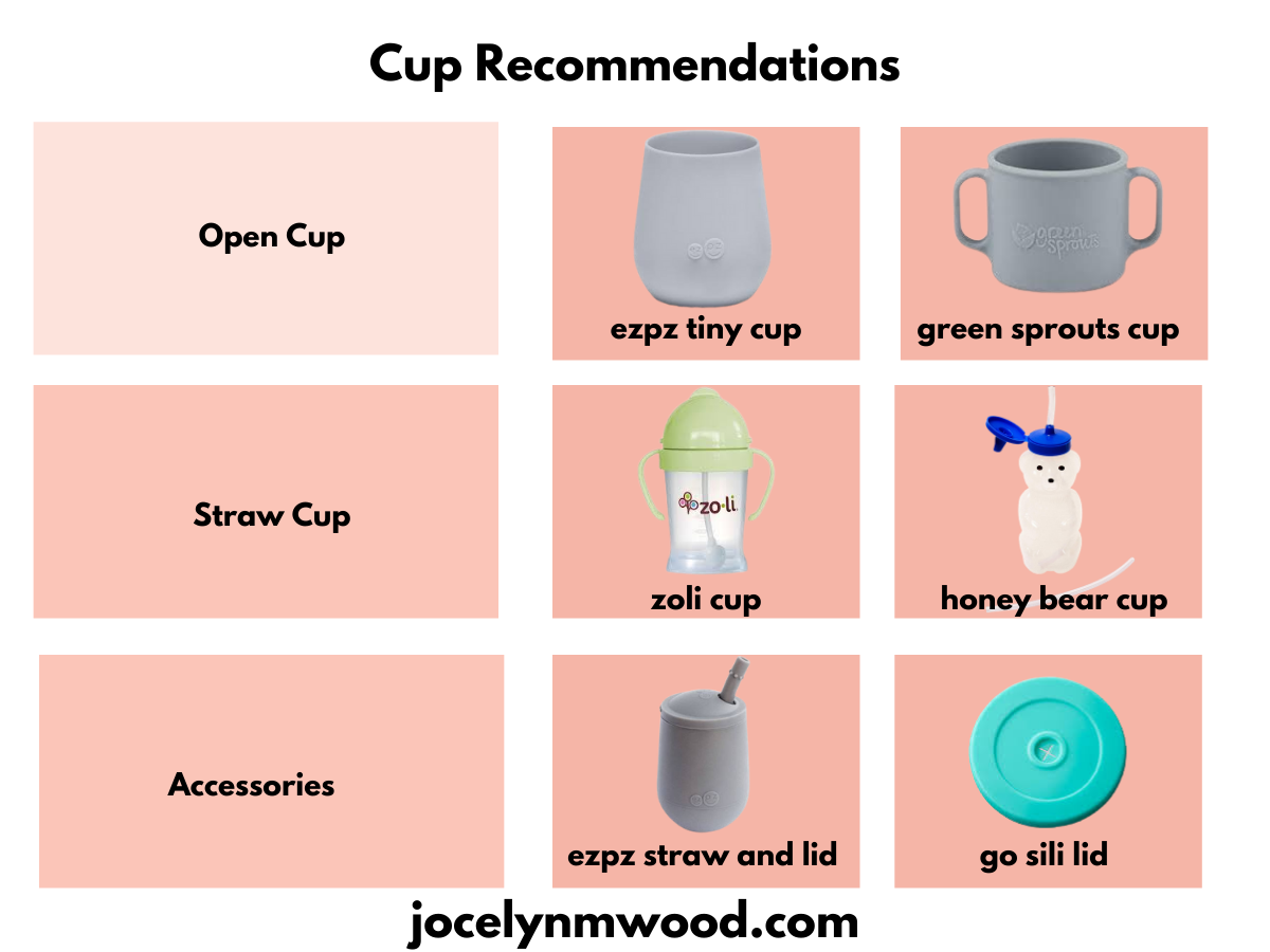 Sippy Cups and Speech Development - Jocelyn M. Wood